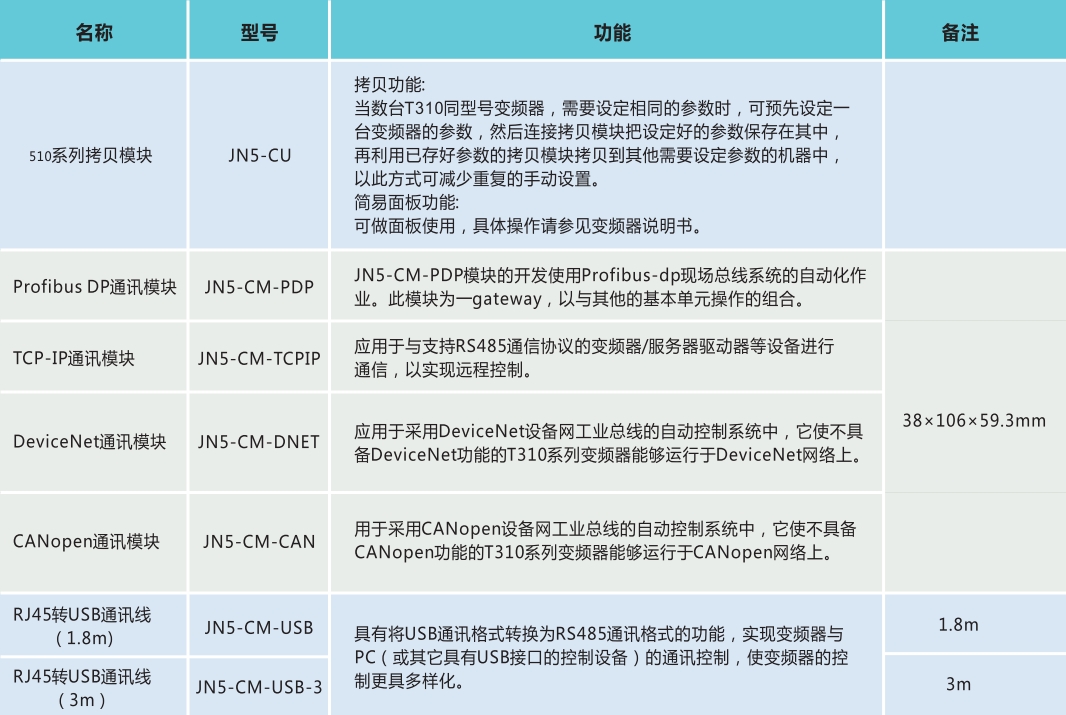 TECO无锡多彩联盟官网电机